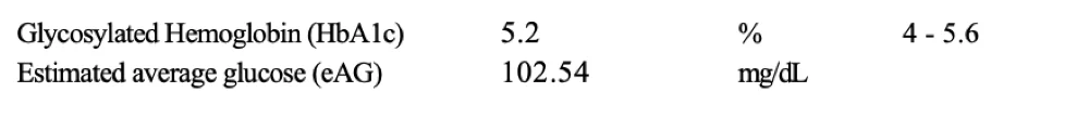 Kshitiz HbA1c before