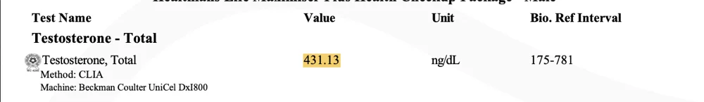 Naren testosterone before