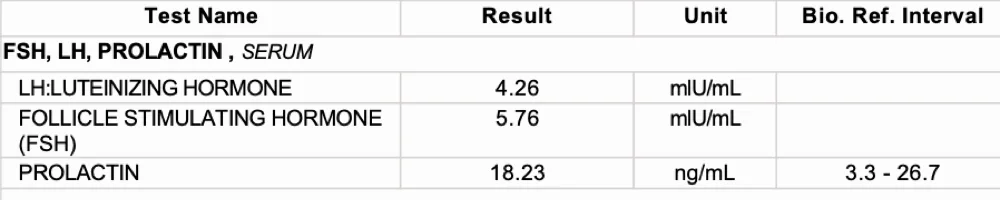 Nidhi prolactin after