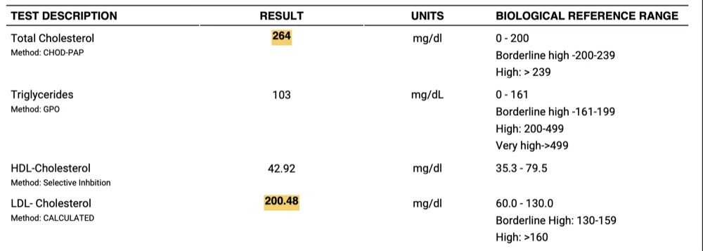 Fuzail lipid before