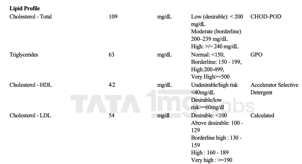 Kshitiz lipid after