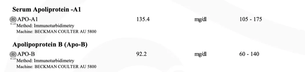 Naren ApoB after
