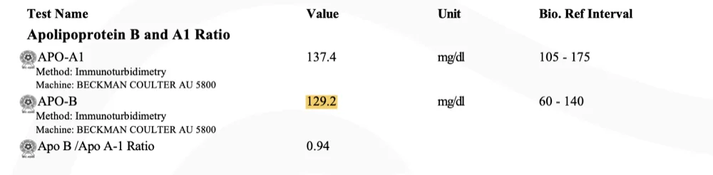 Naren ApoB before
